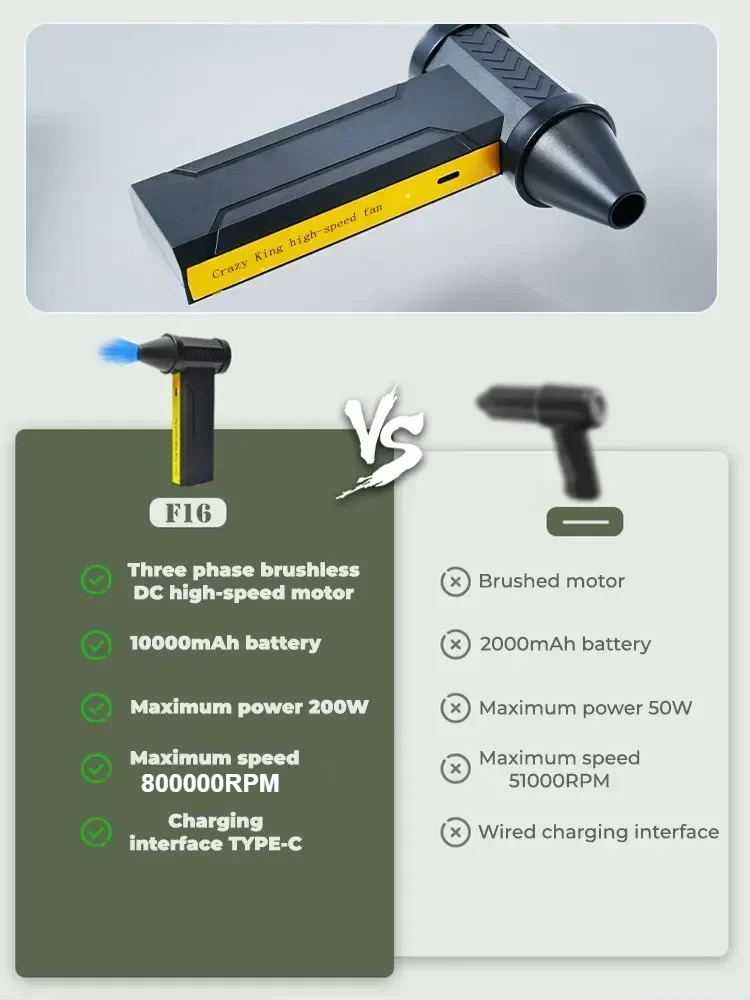 Kipas Turbo Listrik 800.000 RP - Dryer Car Blower ulasan dan harga